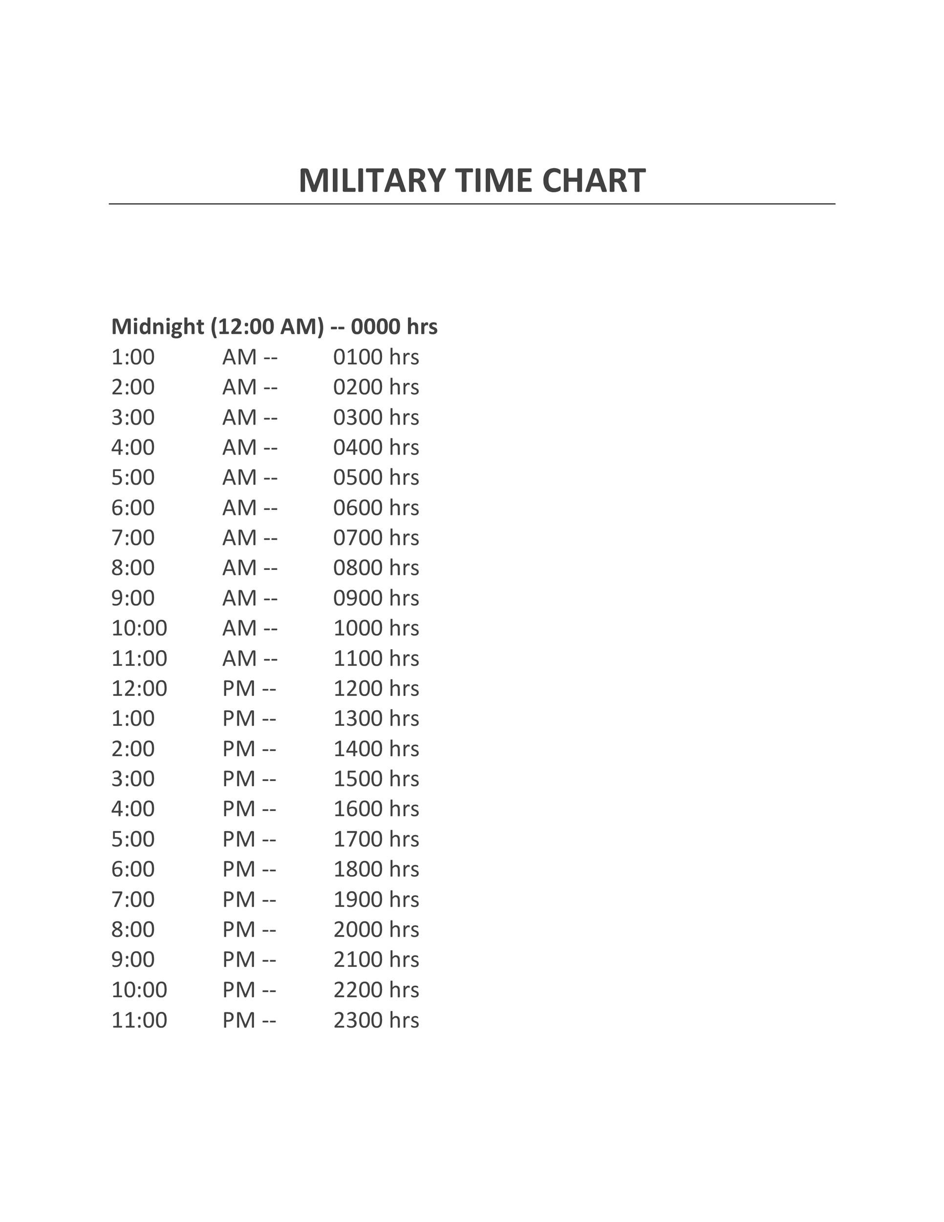 military time printable chart