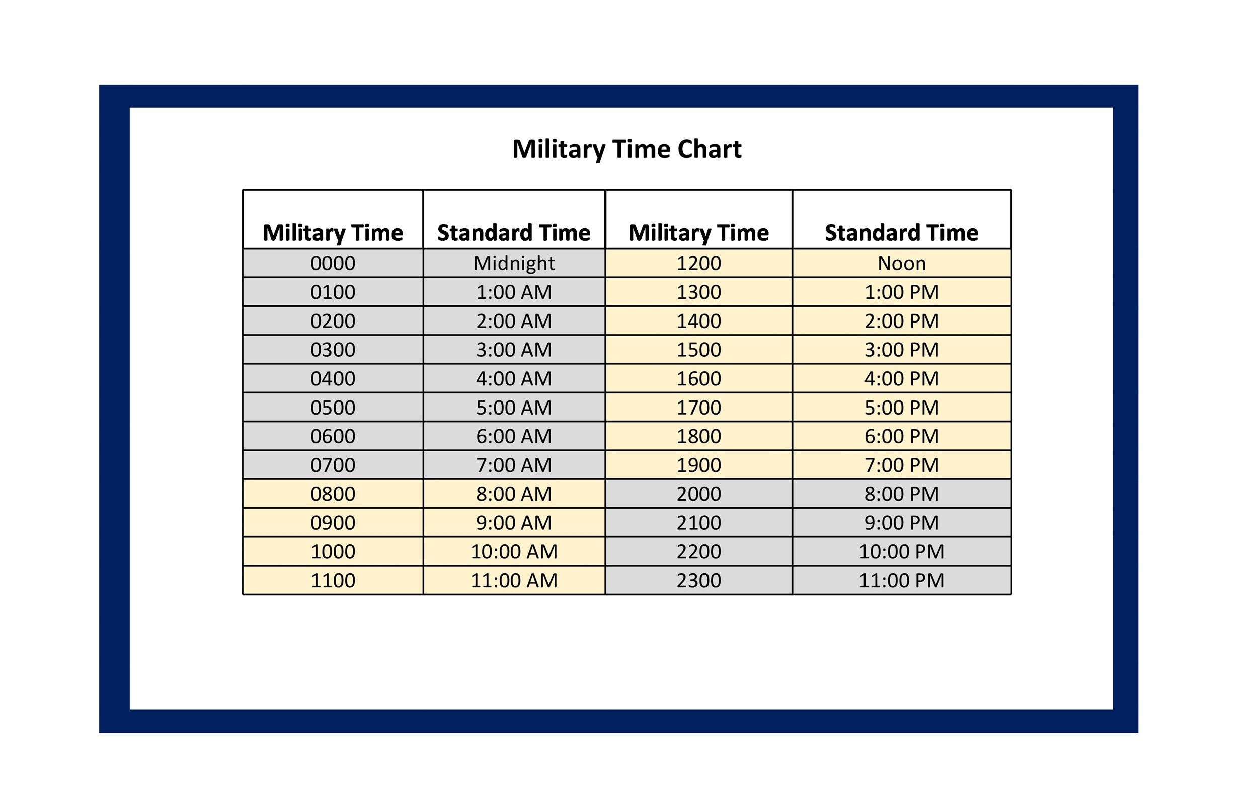 30 Printable Military Time Charts TemplateLab