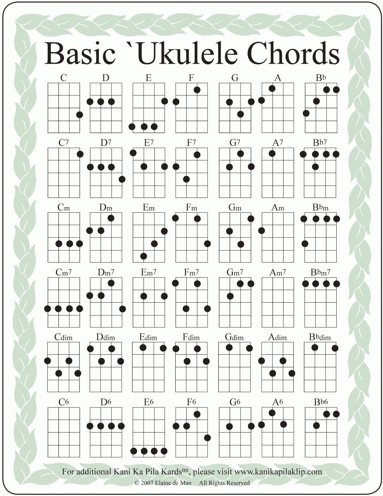 ukulele chord chart printable free