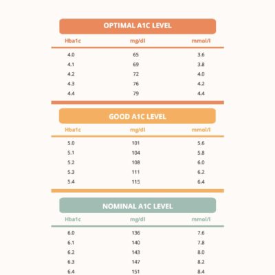 A1c Conversion Chart In PDF Download Template