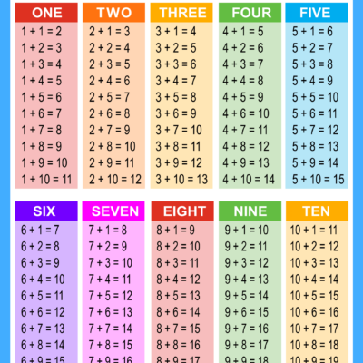 Addition Charts Tables Worksheets Free Printable PDF Files Free Printables Lettering SVG Files Tools Apps