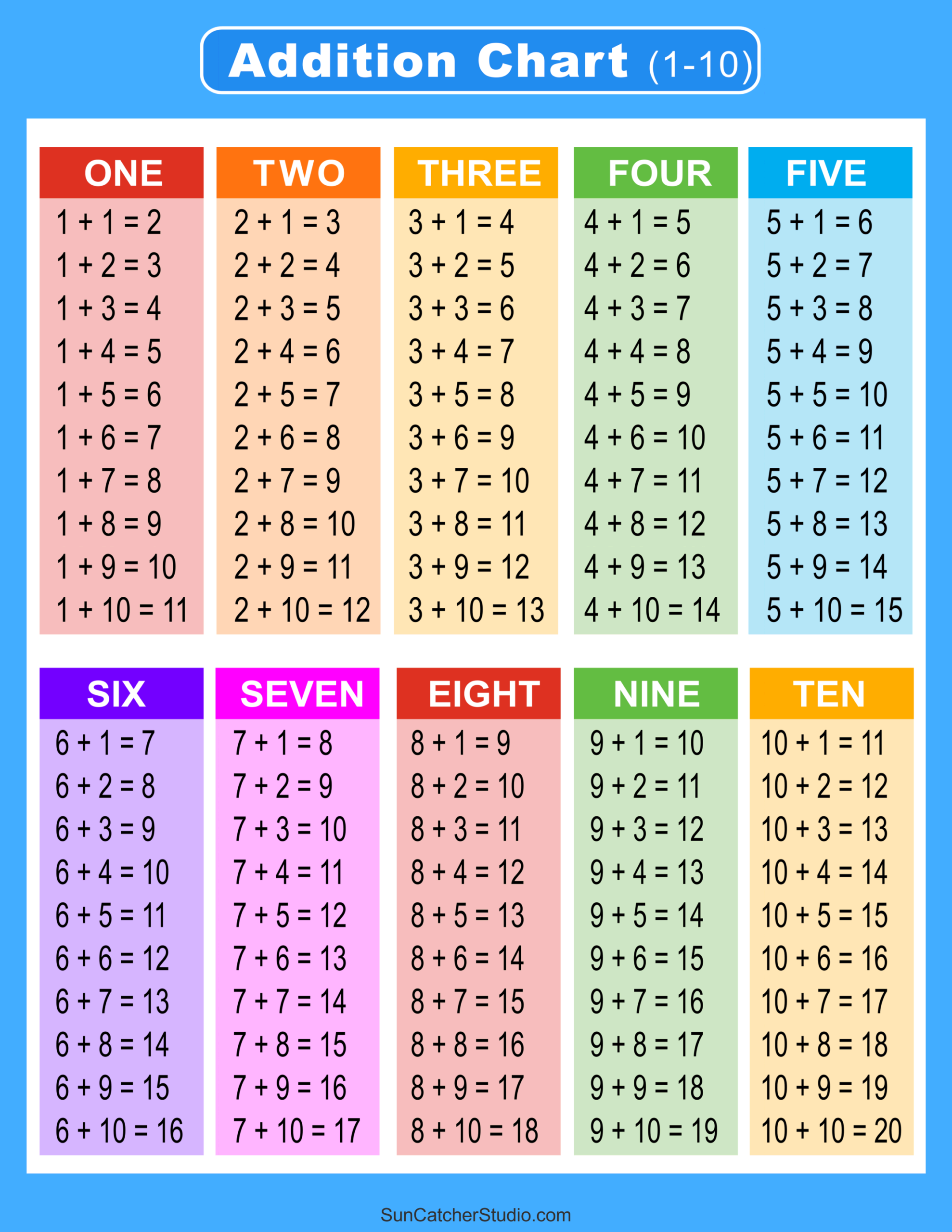 Addition Charts Tables Worksheets Free Printable PDF Files Free Printables Lettering SVG Files Tools Apps Addition Charts Tables Worksheets Free Printable PDF Files Free Printables Lettering SVG Files Tools Apps