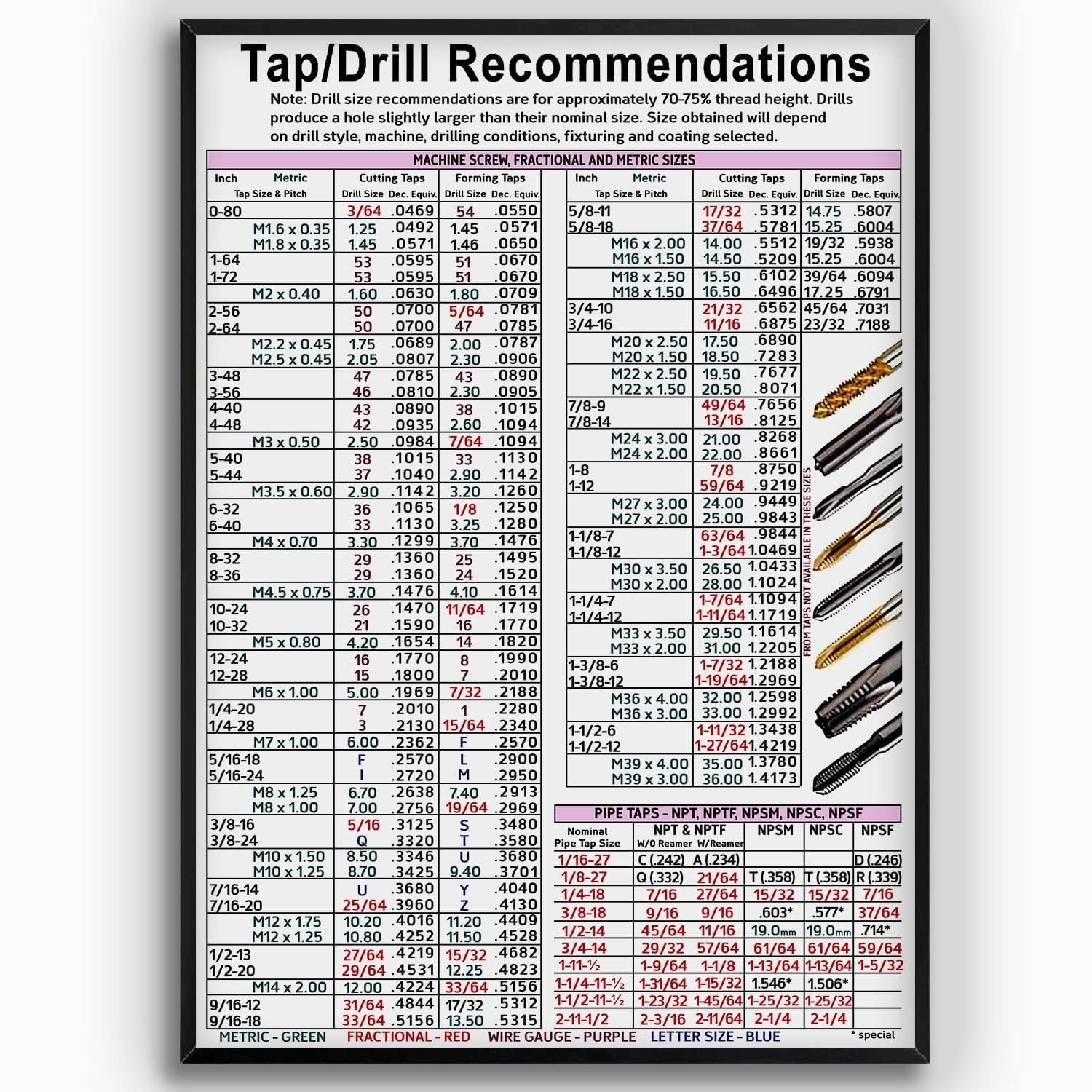 Amazon KING PRINT Tap Drill Knowledge Tap Drill Recommendations Chart Poster With Machine Screw Fractional And Metric Sizes Poster Wall Art Hanging For CNC Shop Garage Toolbox Unframe Poster 12x18 Uk