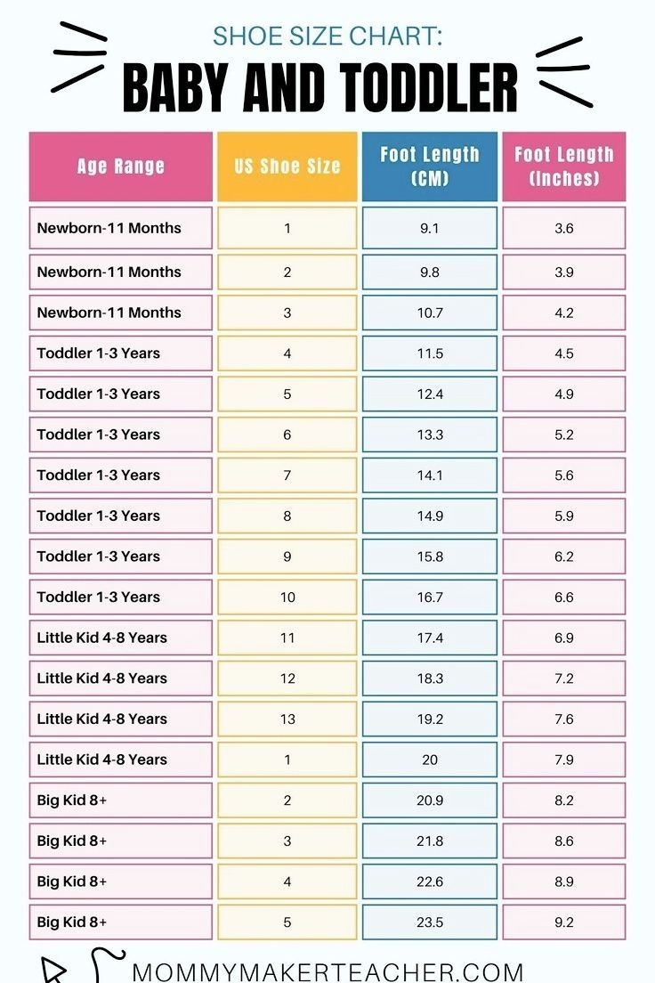 Baby And Toddler Shoe Size Chart