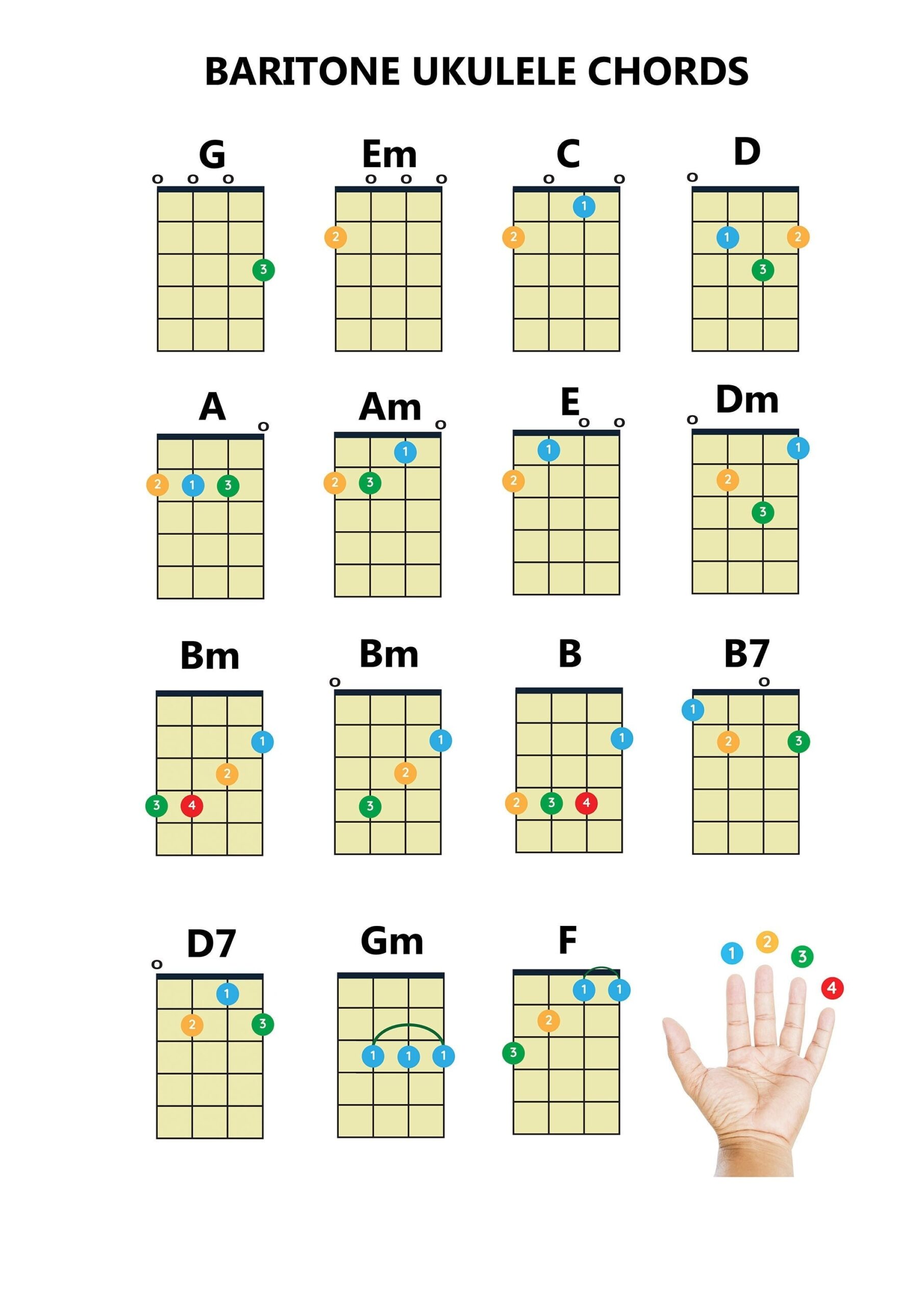 Baritone Ukulele Chords Chart Easy Beginner PDF A4 Printable Etsy Israel Baritone Ukulele Chords Chart Easy Beginner PDF A4 Printable Etsy Israel