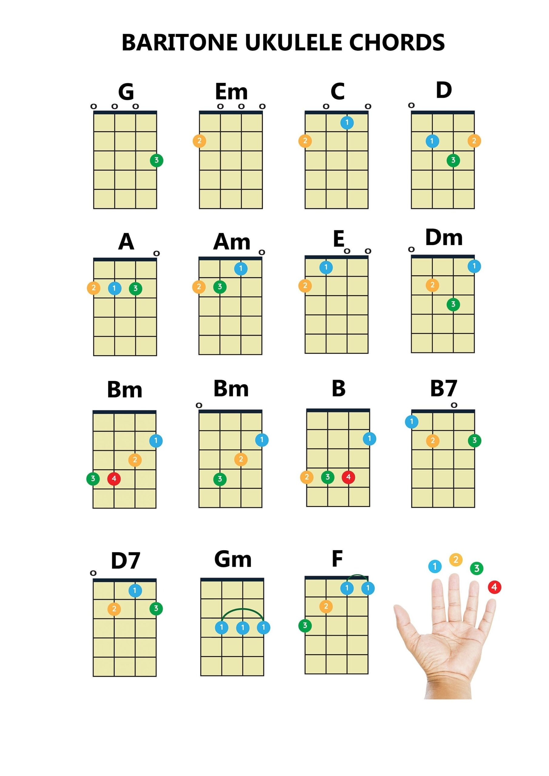 Baritone Ukulele Chords Chart Easy Beginner PDF A4 Printable Etsy Israel
