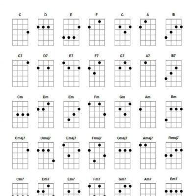 Basic Ukulele Chords For Beginners Ukulelemad