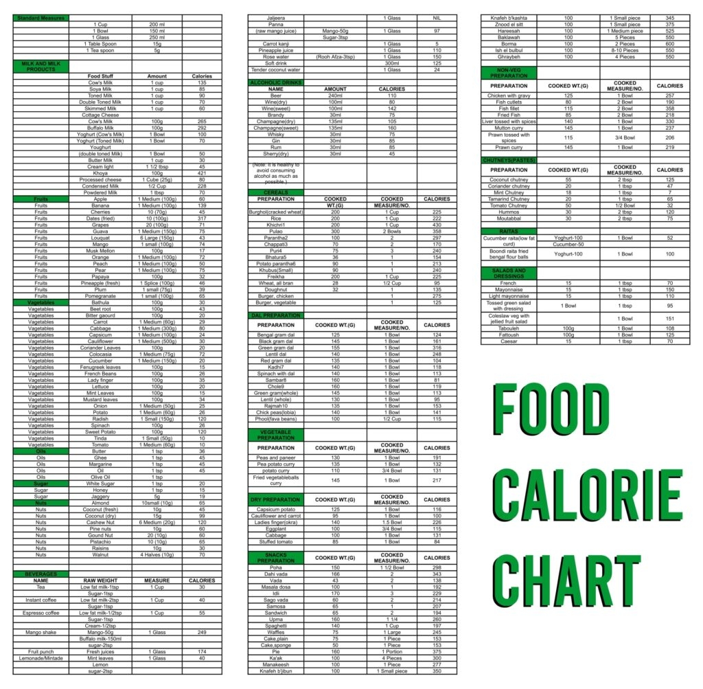 food calorie chart printable
