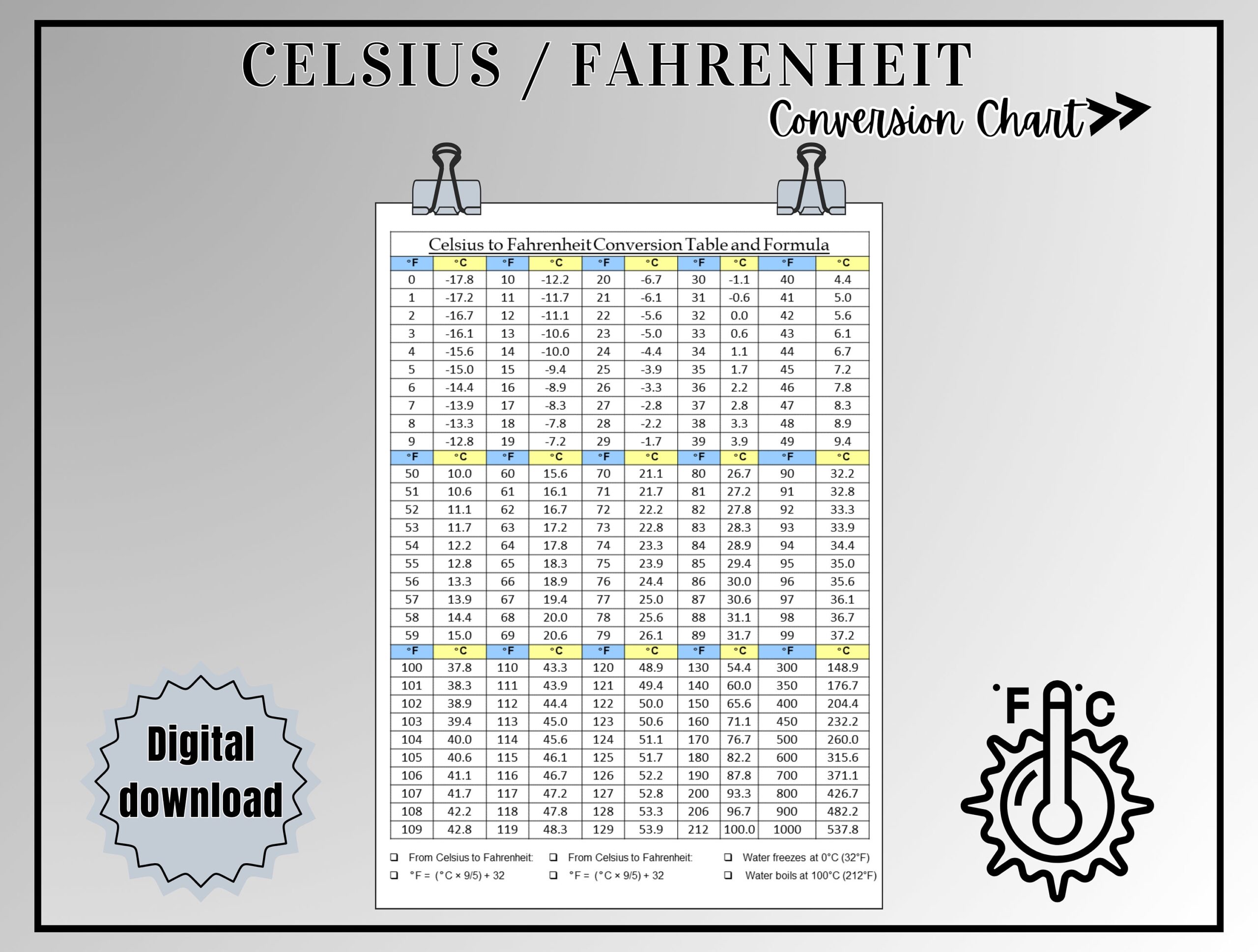Celsius To Fahrenheit Conversion Chart US Letter PDF PNG Etsy