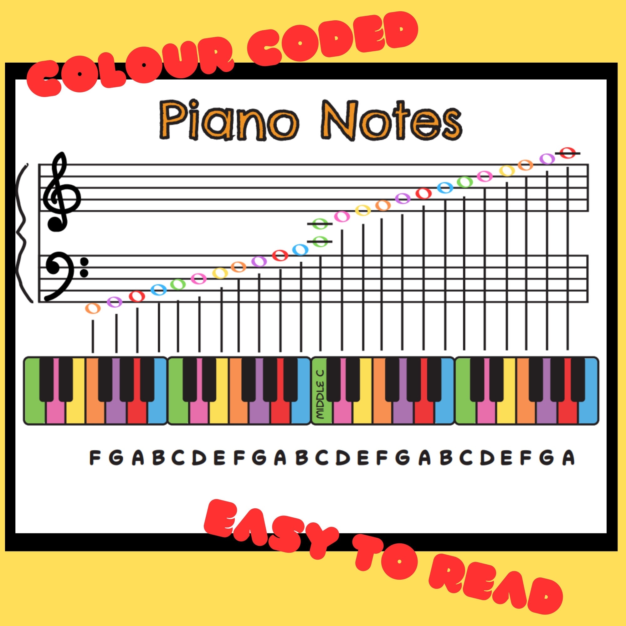 piano notes chart printable piano notes chart printable