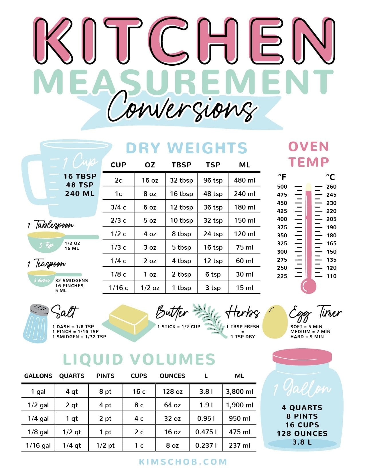 kitchen conversion chart printable