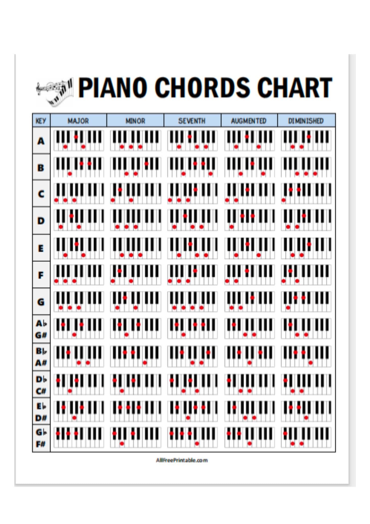 printable piano chord chart