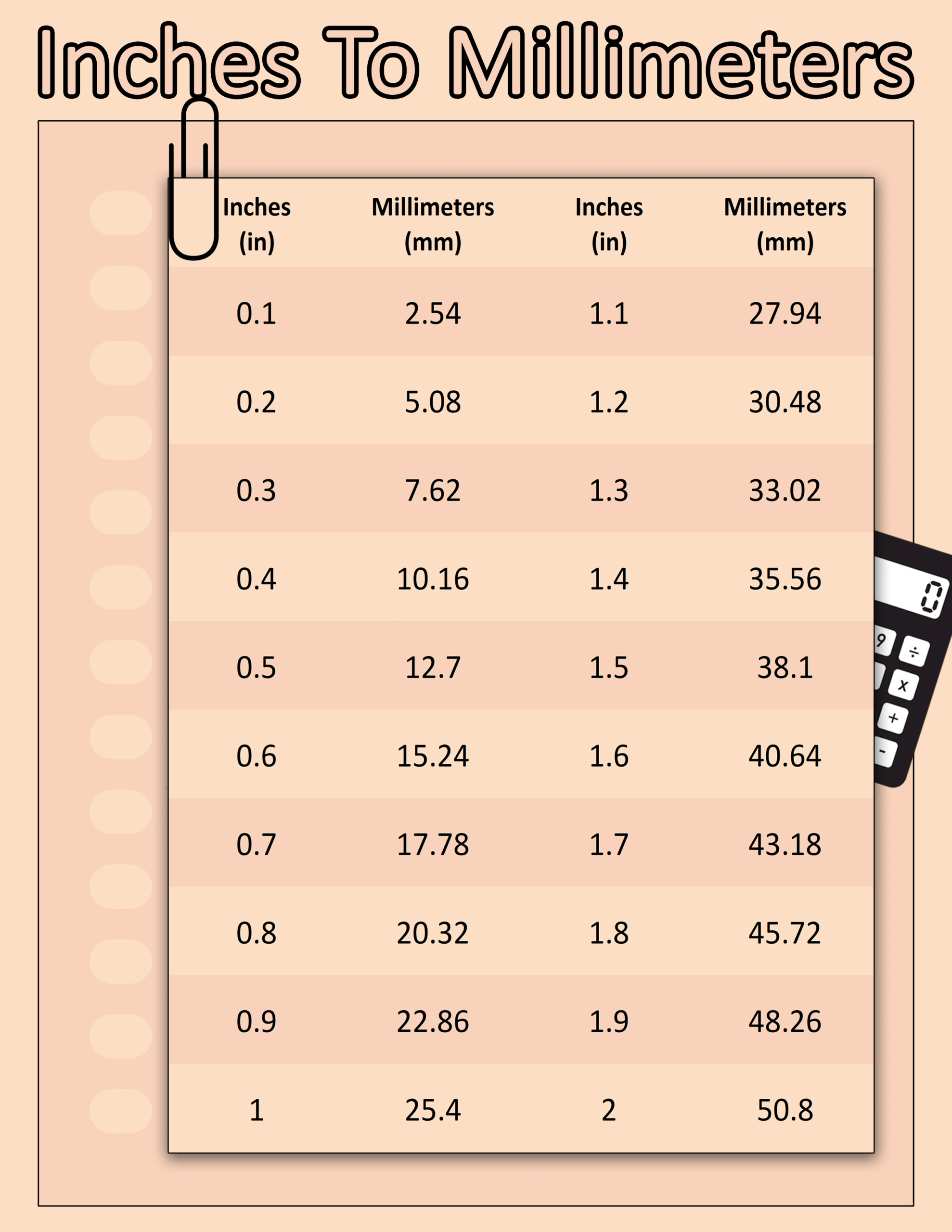 mm to inches chart printable