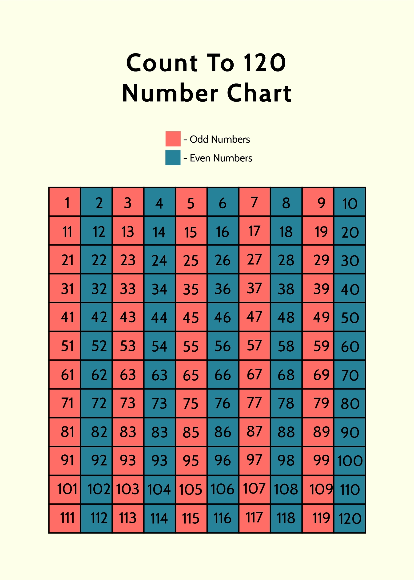 Count To 120 Number Chart In Illustrator PSD Word PDF Download Template Count To 120 Number Chart In Illustrator PSD Word PDF Download Template