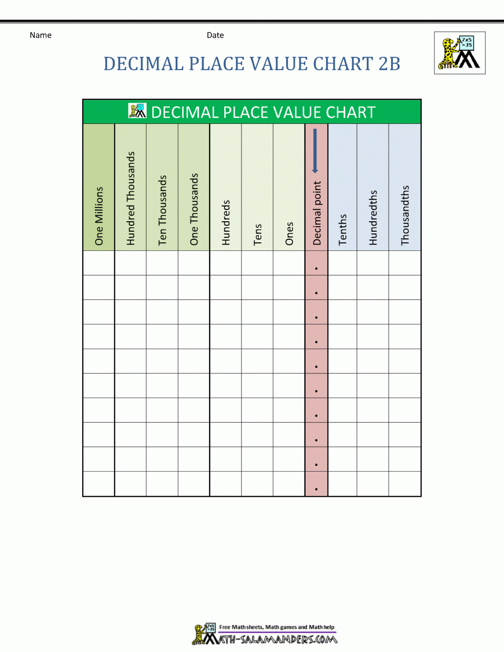 free place value chart printable
