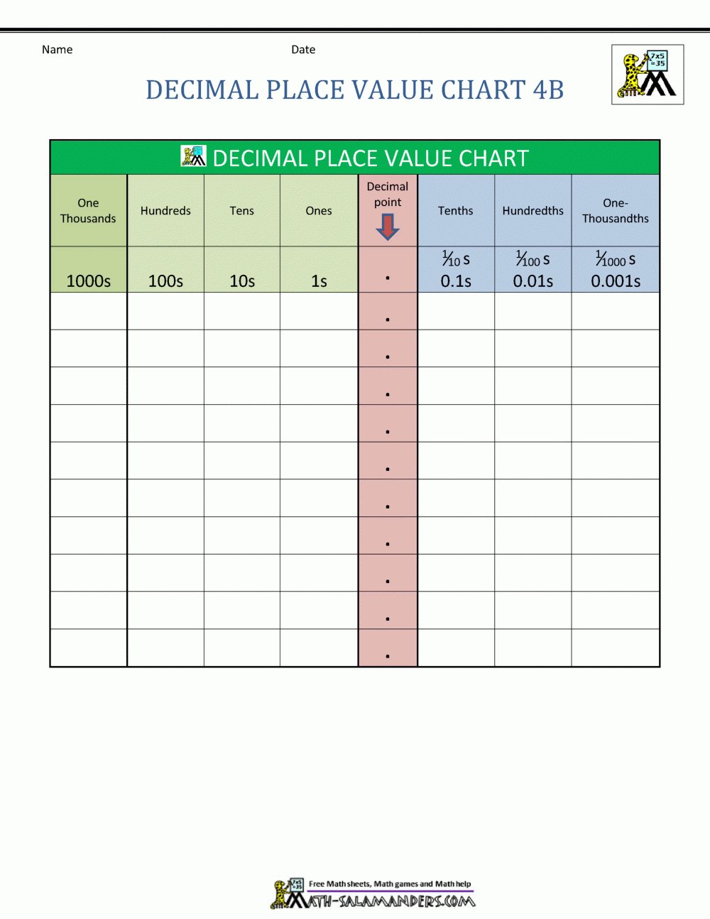 Decimal Place Value Chart Decimal Place Value Chart