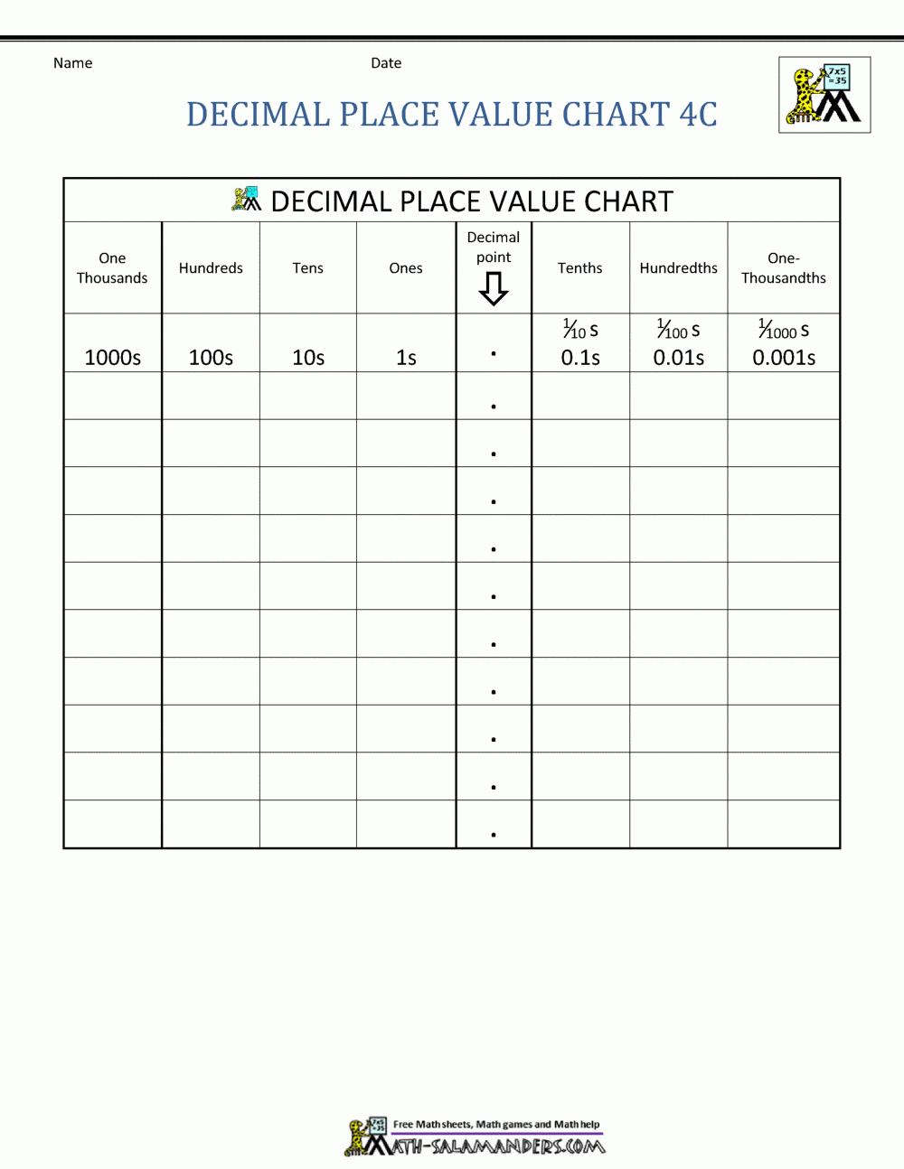 printable place value chart with decimals printable place value chart with decimals