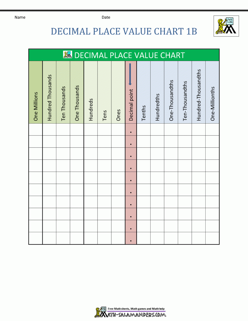 Decimal Place Value Chart Place Value Chart Place Value With Decimals Place Value Worksheets Decimal Place Value Chart Place Value Chart Place Value With Decimals Place Value Worksheets