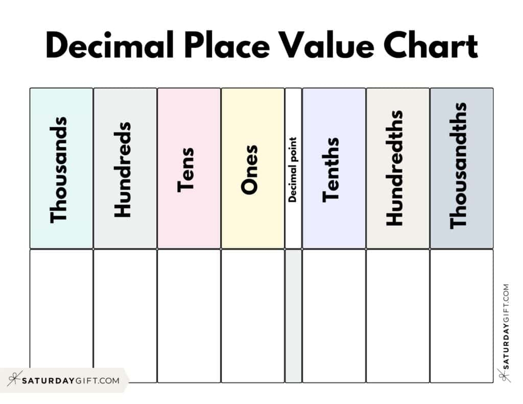 free printable place value chart