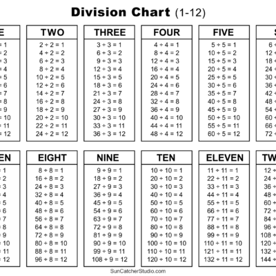 Division Charts And Tables Free Printable PDF Math Worksheets Free Printables Lettering SVG Files Tools Apps