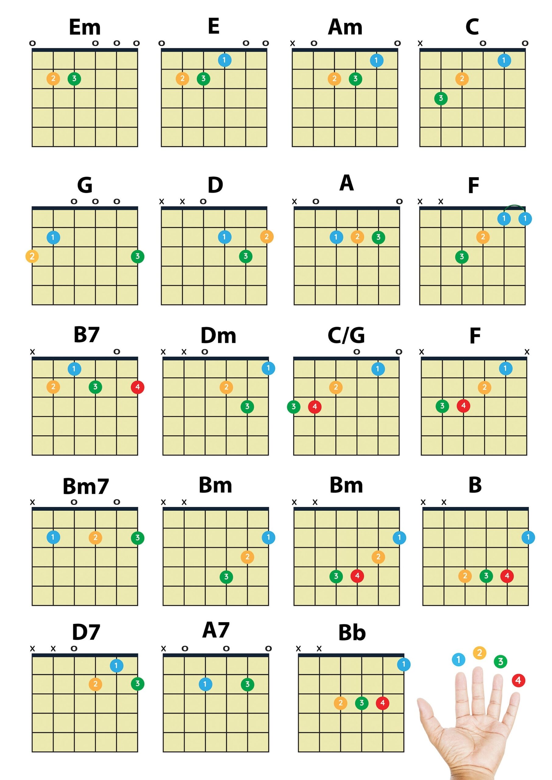 Easy Guitar Chords Chart Beginner Guitar Poster PDF Download Etsy Easy Guitar Chords Chart Beginner Guitar Poster PDF Download Etsy
