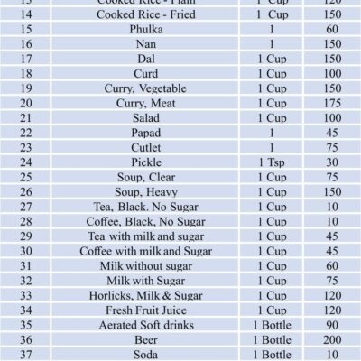 Food Calorie Chart 10 Free PDF Printables Printablee