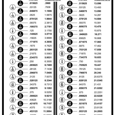 Fraction Decimal Charts Layered Paper Art Laser Cut