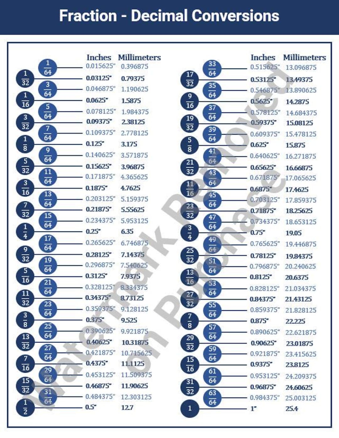 Fraction To Decimal Conversion Chart Machinist Reference PDF Downloadable Printable Etsy Israel
