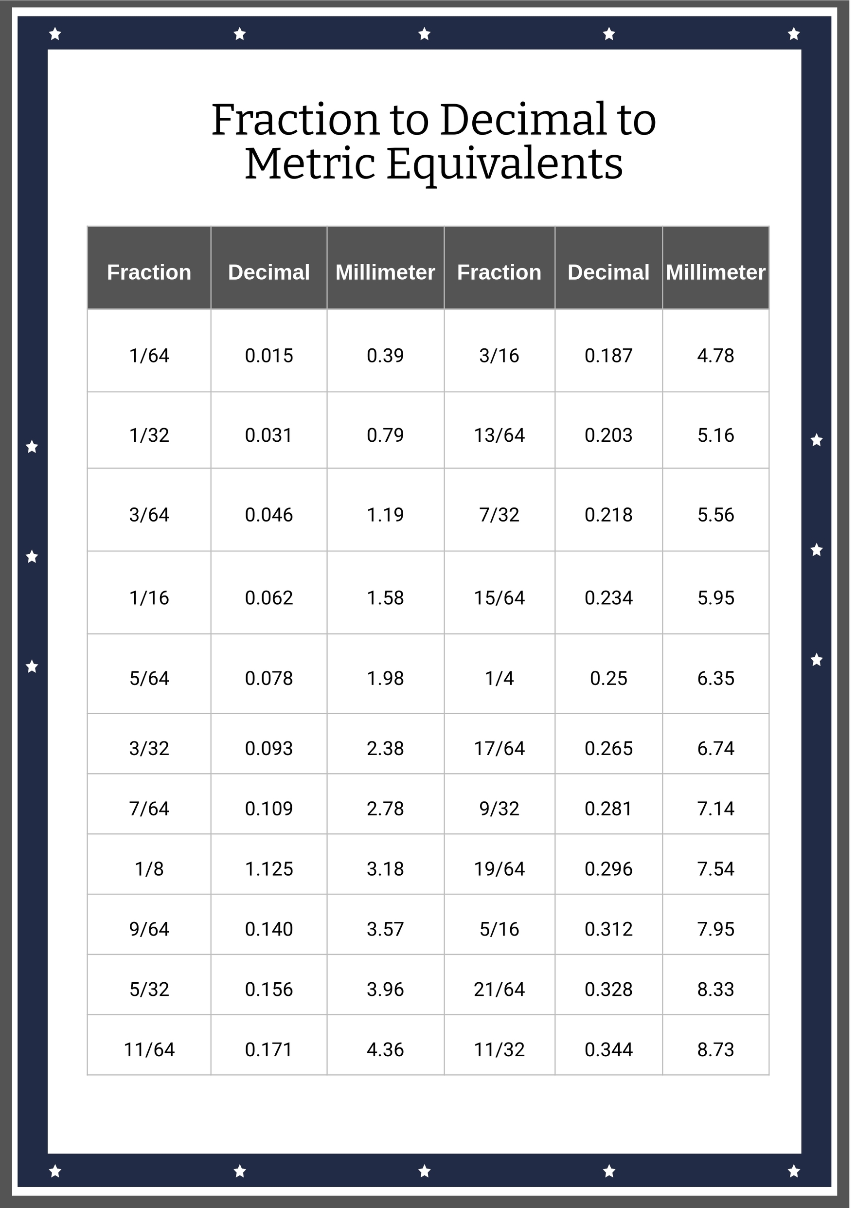 fraction to decimal conversion chart printable
