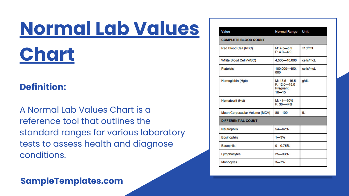 FREE 7 Sample Normal Lab Values Chart Templates In PDF