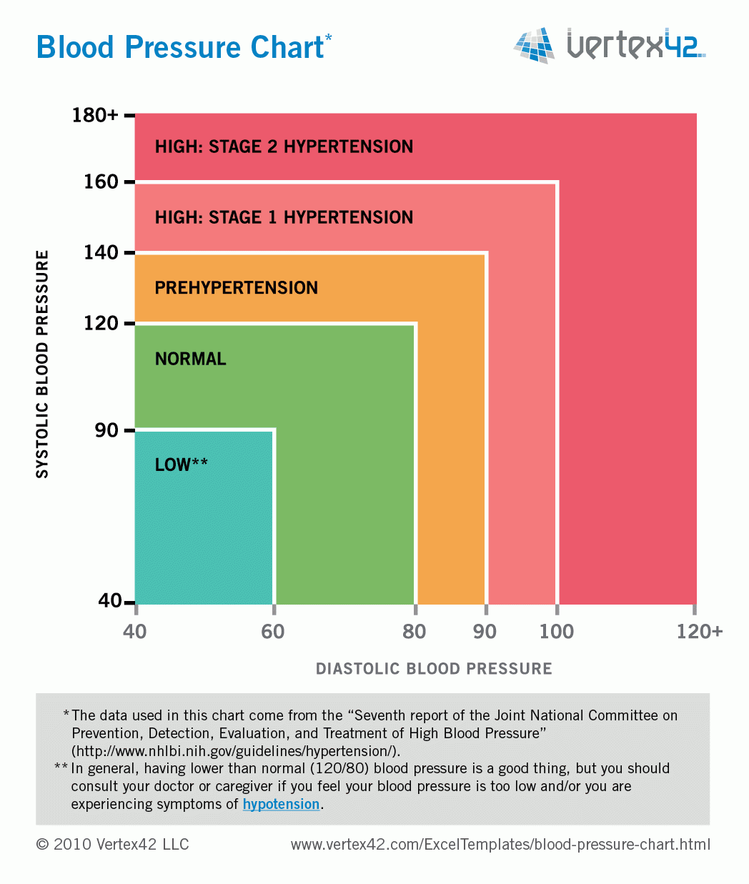 free blood pressure printable chart