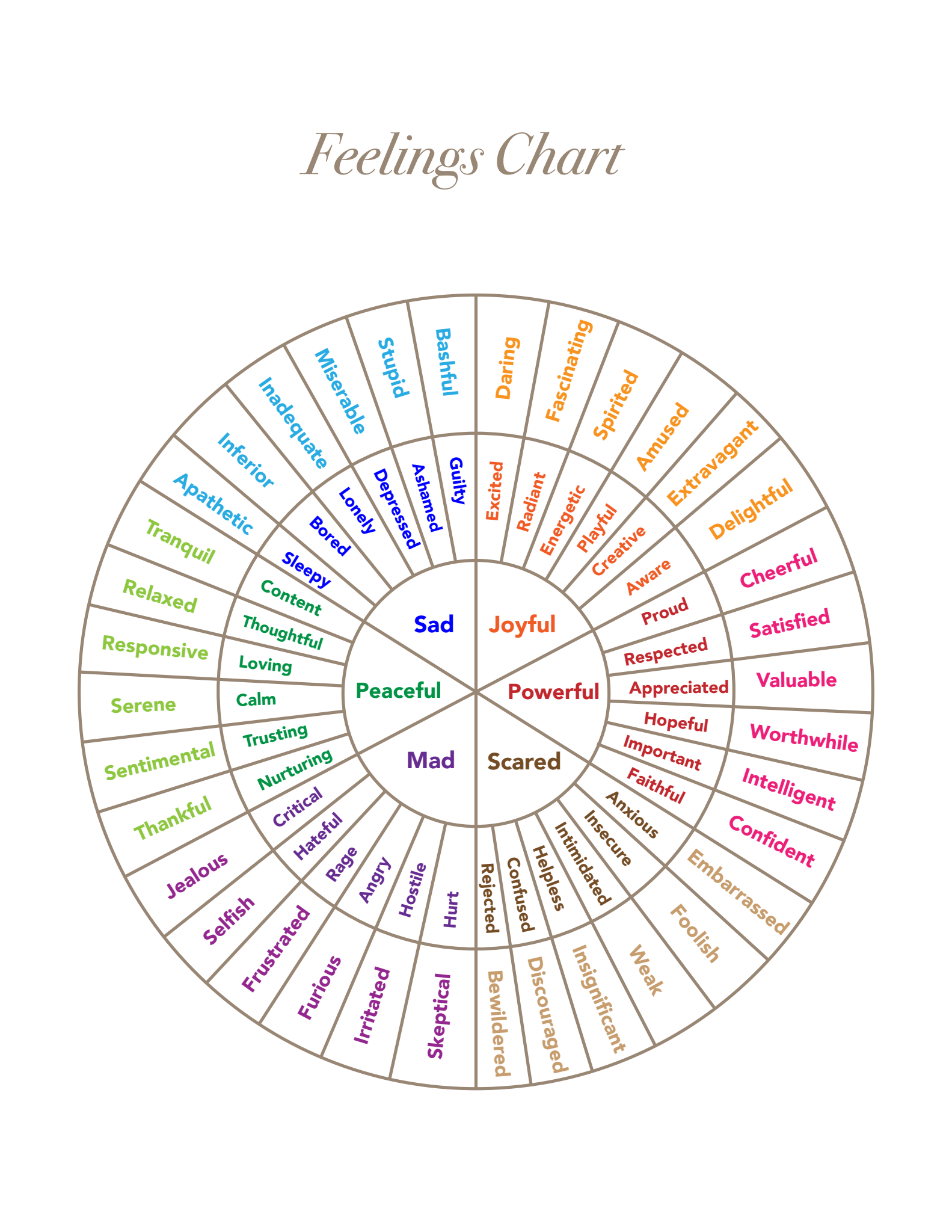 Printable Feelings Chart - Chart Printable