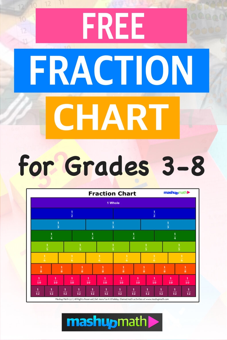 Free Fraction Chart Printable PDF Mashup Math
