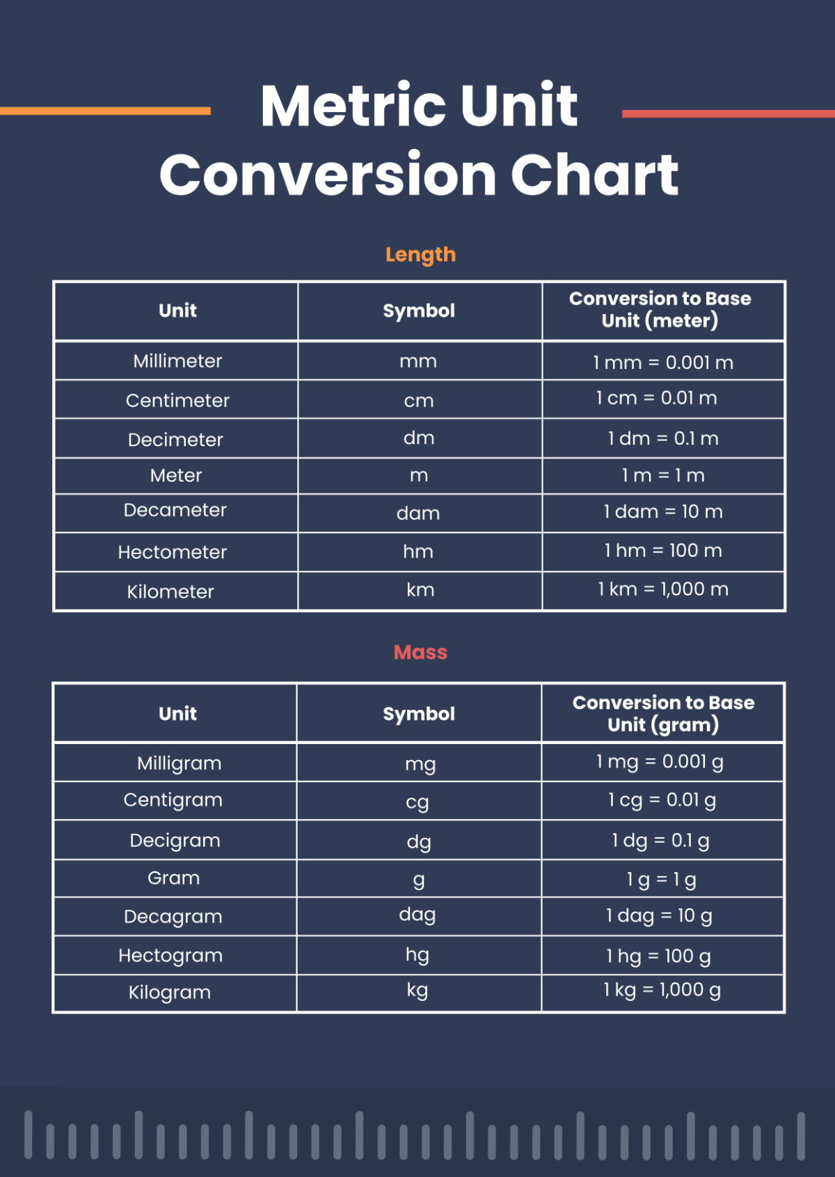 Free Metric Chart Templates Editable And Printable Free Metric Chart Templates Editable And Printable