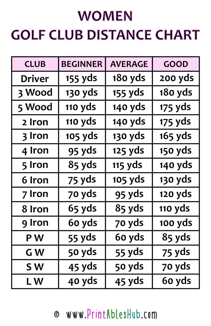 Free Printable Golf Club Distance Chart PDF Men Women Senior Printables Hub Free Printable Golf Club Distance Chart PDF Men Women Senior Printables Hub