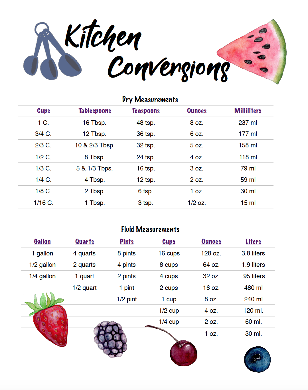 printable conversion charts for measurements