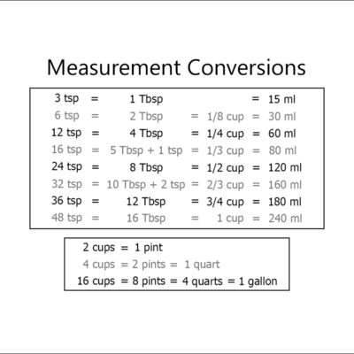 Free Printable Kitchen Measurement Conversion Chart