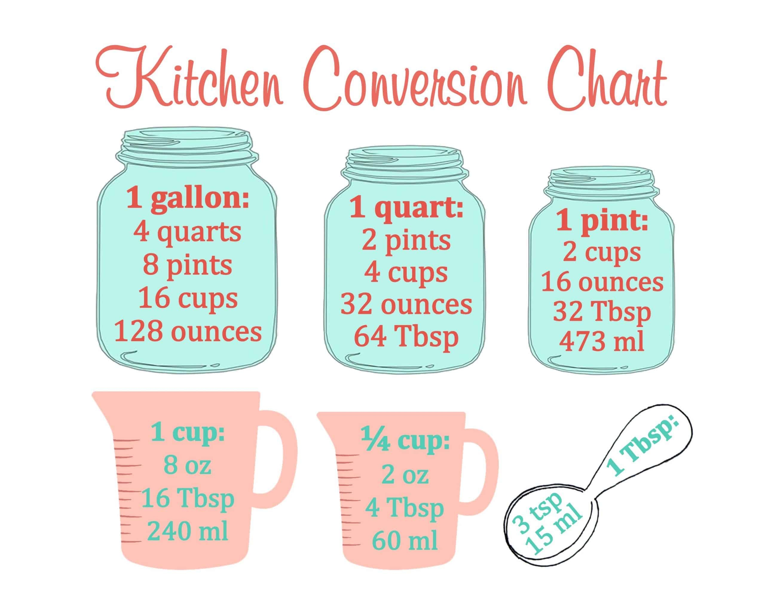 printable measurement conversion chart