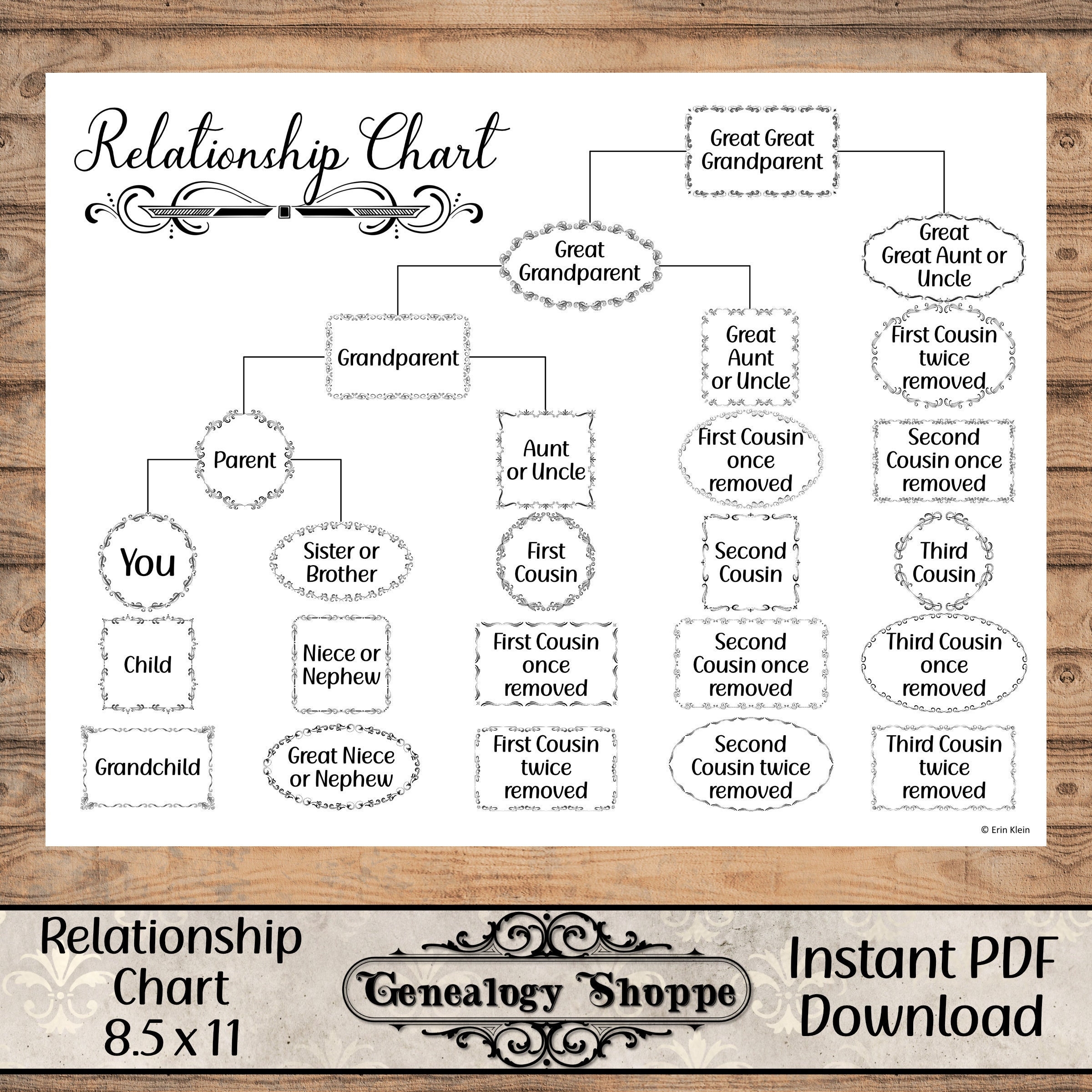 Genealogy Cousin Chart Cousin Finder Family Relationships DNA Cousin Chart Cousin Explainer Goodnotes Notability PDF Genealogy Forms Etsy