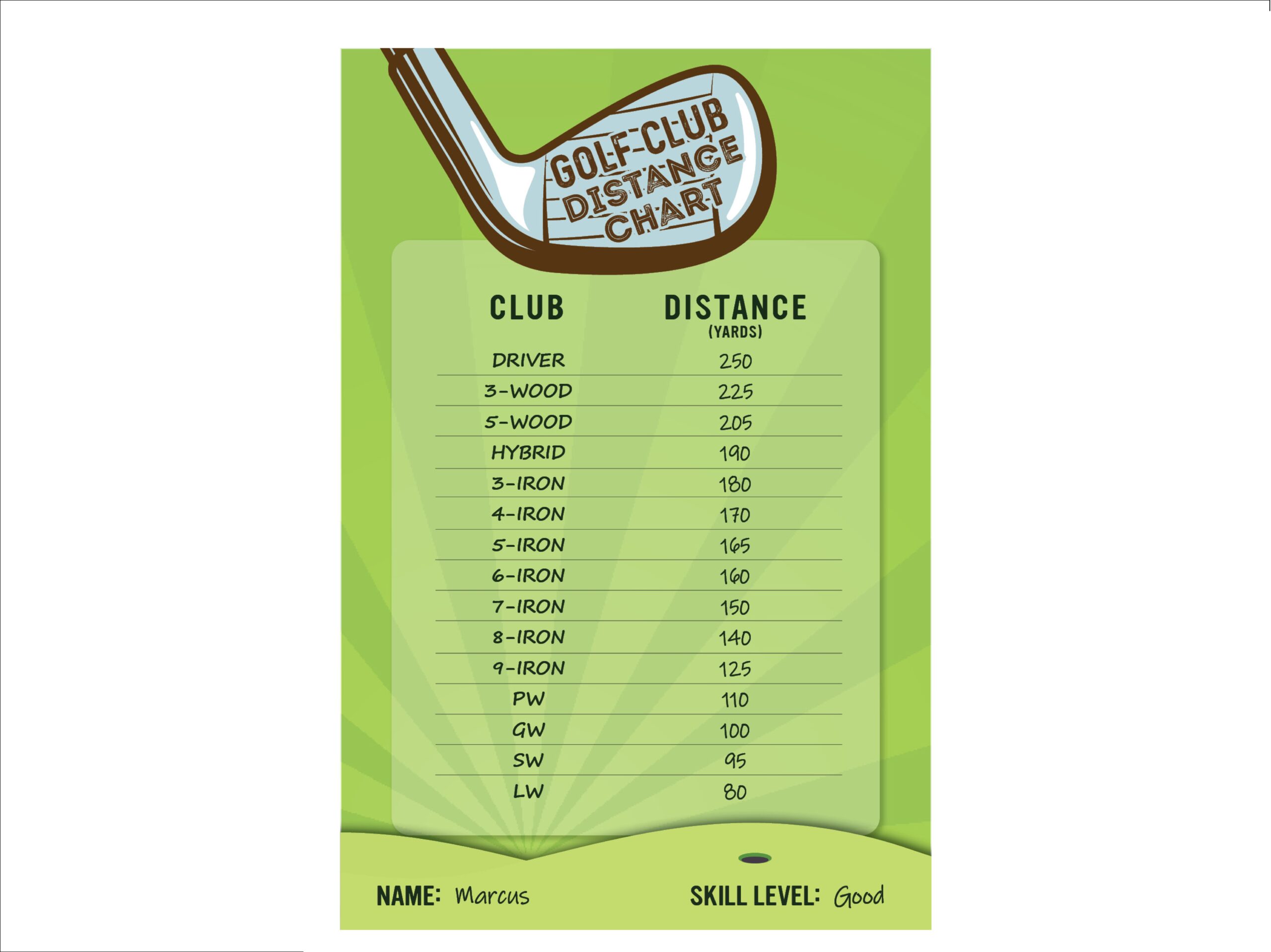 beginner printable golf club distance chart beginner printable golf club distance chart