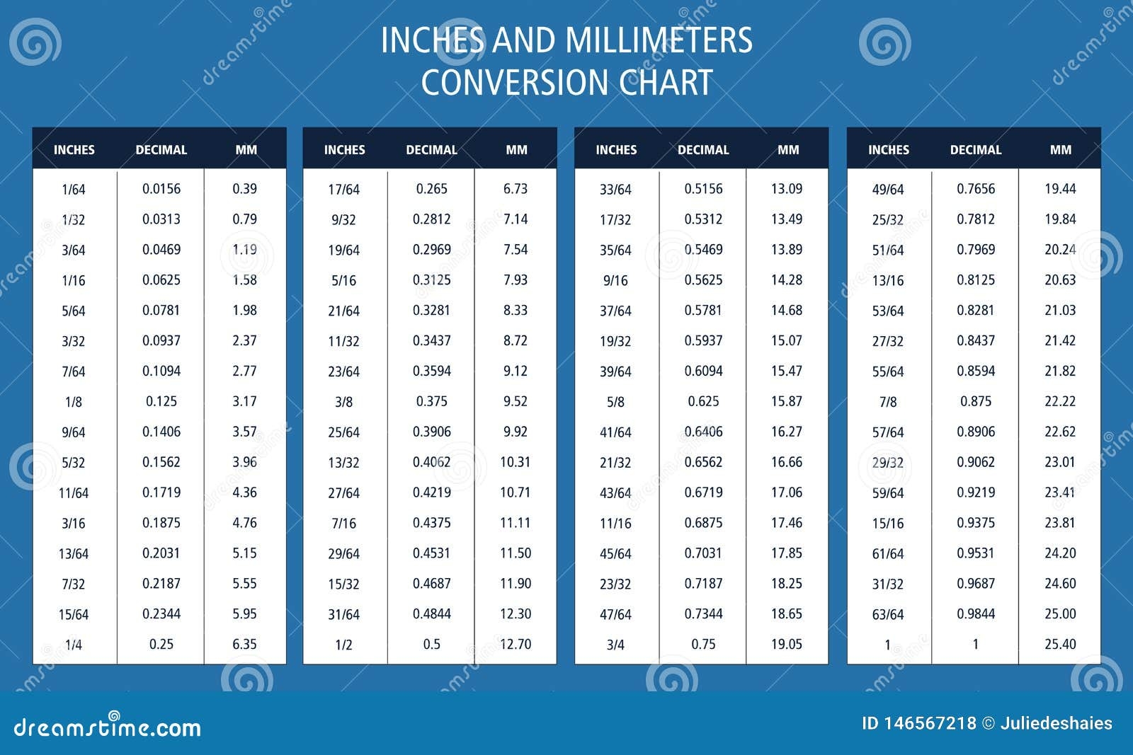 Inches And Millimeters Conversion Chart Table Stock Vector Illustration Of Math Fractional 146567218