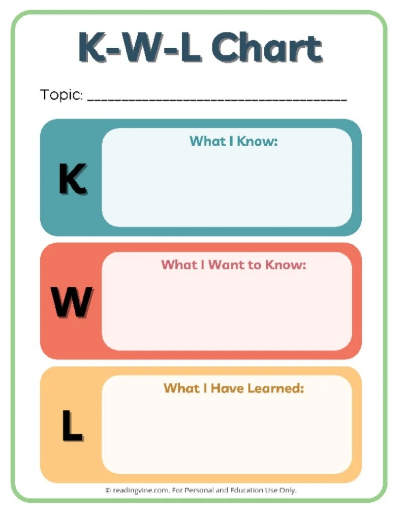 KWL Chart Templates 15 Printable PDFs ReadingVine