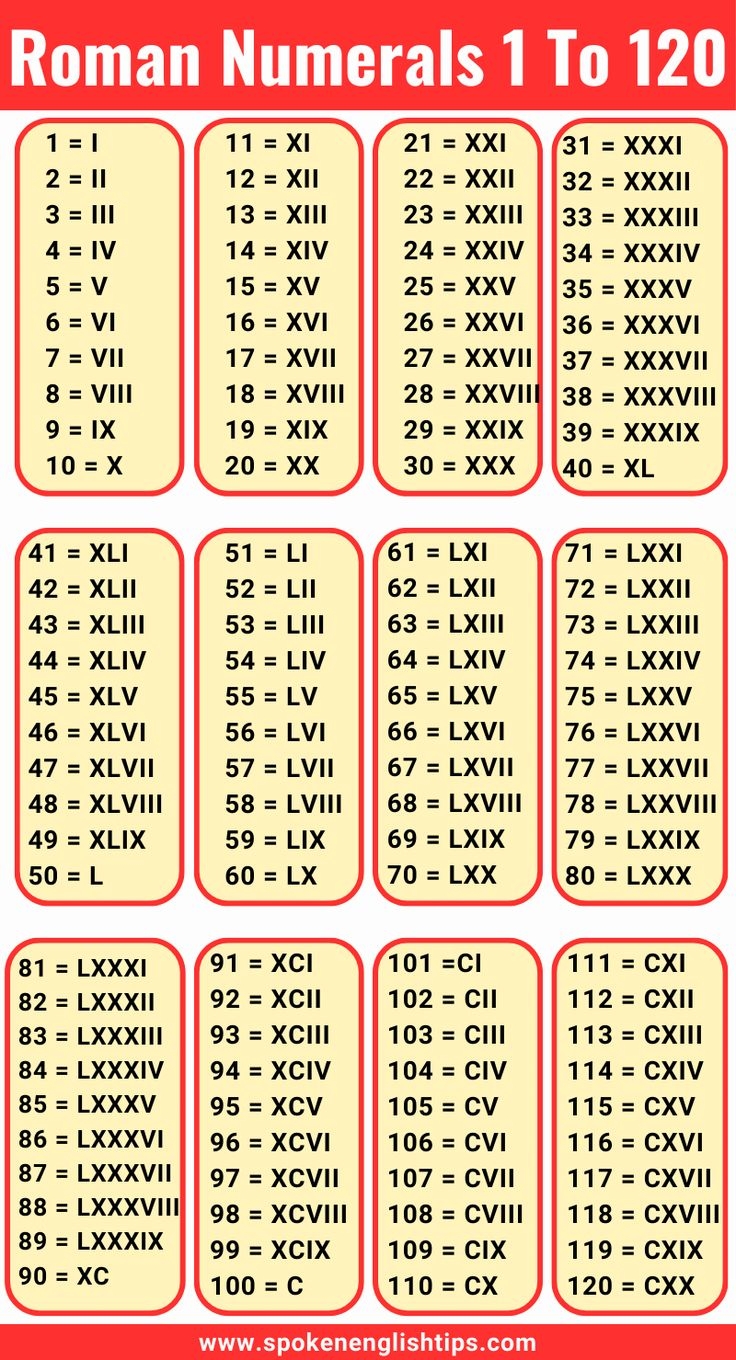 printable roman numerals chart printable roman numerals chart