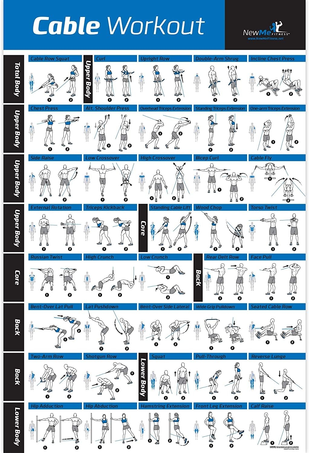 printable cable machine exercises chart