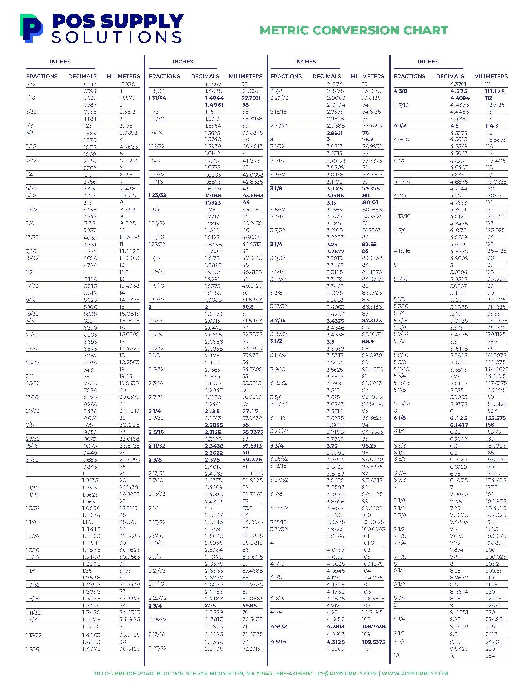 metric conversion chart printable metric conversion chart printable