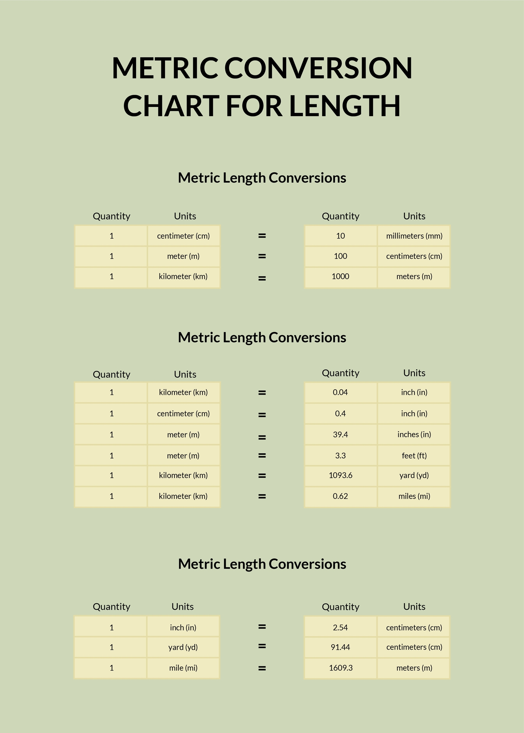 Metric Conversion Chart For Length In PSD Illustrator Word PDF Download Template