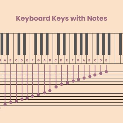 Minimal Piano Note Chart In Illustrator PDF Download Template