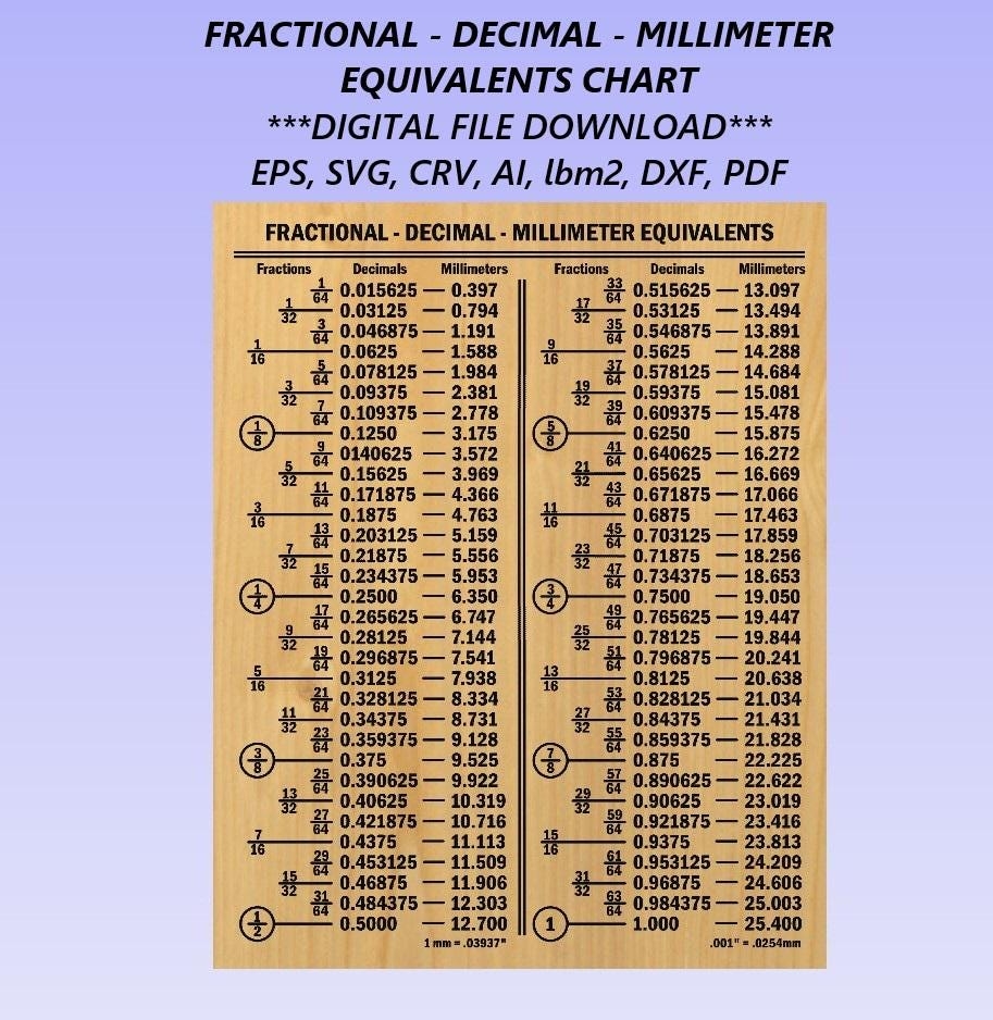 Mm To Inches Conversion Chart Printable Fraction Decimal Conversion Chart Mm To Inches Ghana Ubuy