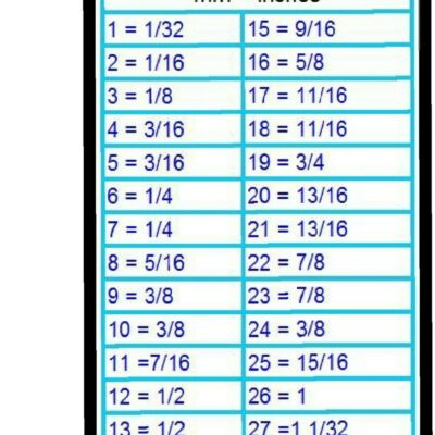 MM To Inches Conversion Chart Tool Box Refrigerator Shop Magnet EBay