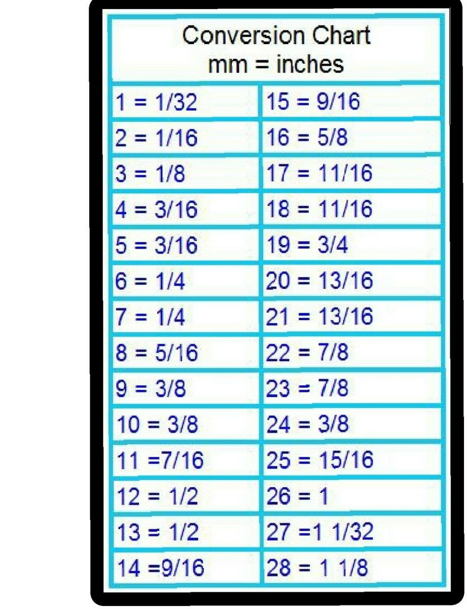 MM To Inches Conversion Chart Tool Box Refrigerator Shop Magnet EBay